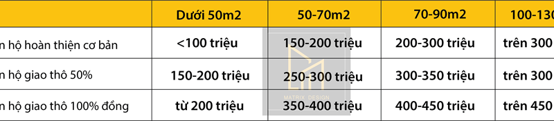 báo giá thiết kế thi công nội thất các loại căn hộ được bàn giao