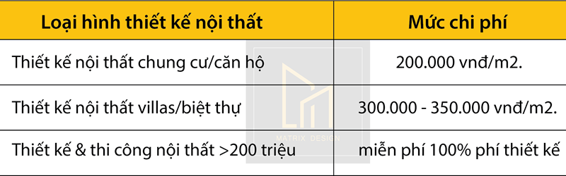 bảng báo giá thiết kế nội thất căn hộ chung cư tphcm