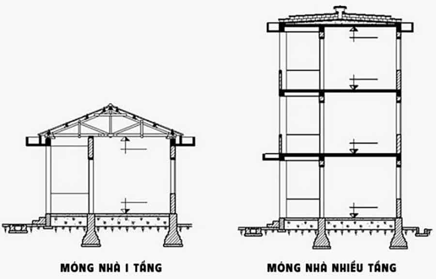 kinh nghiệm làm móng